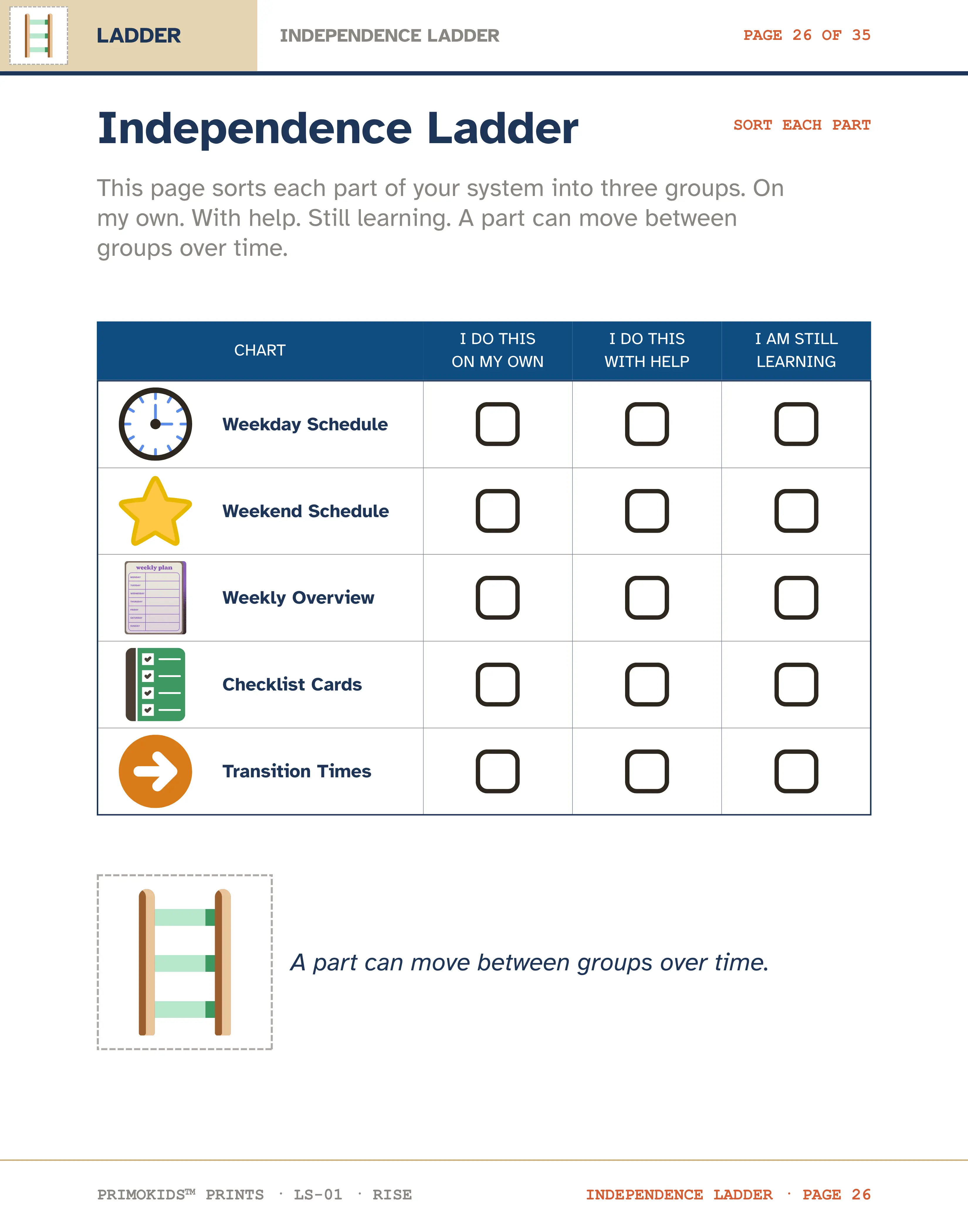 Rise Edition — Independence ladder, three-column self-assessment